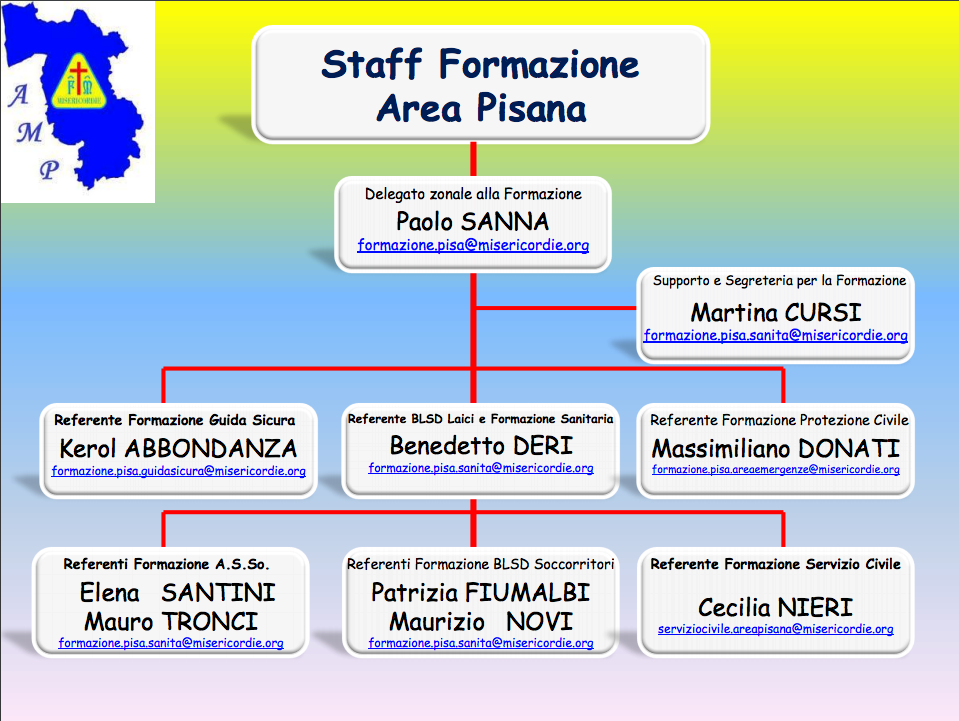 organigramma Misericordie Pisane