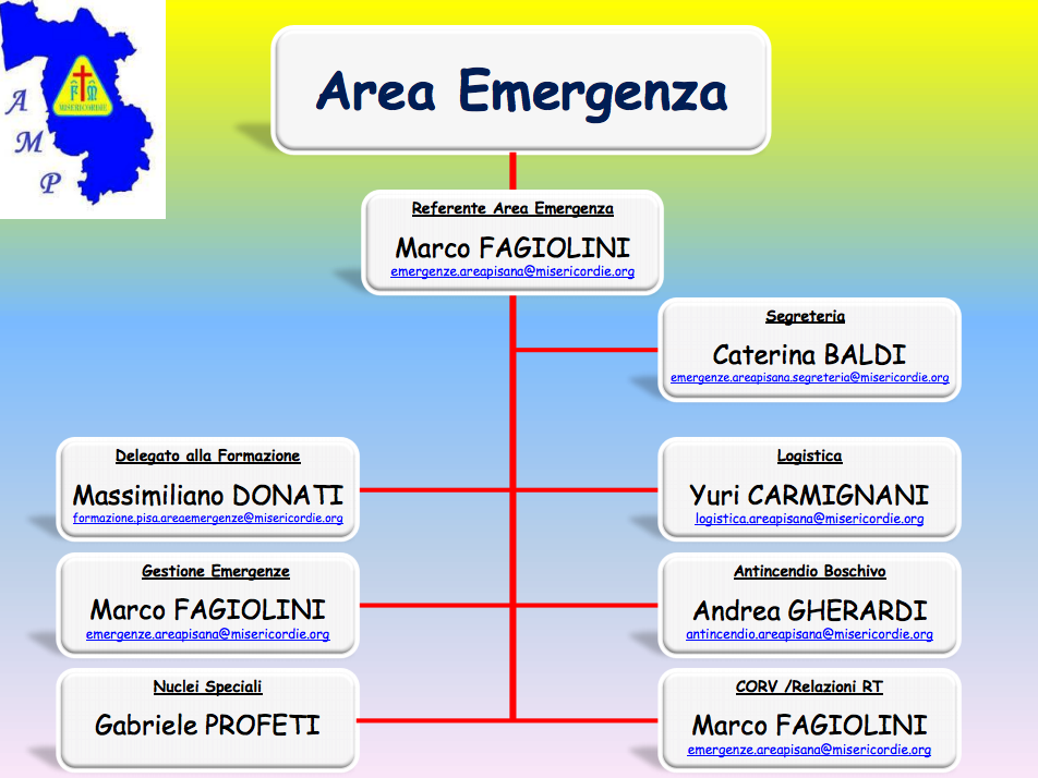 Struttura operativa Misericordie Pisane